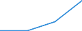 KN 84313910 /Exporte /Einheit = Preise (Euro/Tonne) /Partnerland: Sowjetunion /Meldeland: Europäische Union /84313910:Teile von Walzwerkmaschinen der Unterpos. 8428.90.30, A.n.g.