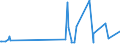 KN 84313910 /Exporte /Einheit = Preise (Euro/Tonne) /Partnerland: Weissrussland /Meldeland: Europäische Union /84313910:Teile von Walzwerkmaschinen der Unterpos. 8428.90.30, A.n.g.