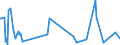 KN 84313910 /Exporte /Einheit = Preise (Euro/Tonne) /Partnerland: Kasachstan /Meldeland: Europäische Union /84313910:Teile von Walzwerkmaschinen der Unterpos. 8428.90.30, A.n.g.