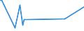 KN 84313910 /Exporte /Einheit = Preise (Euro/Tonne) /Partnerland: Serb.-mont. /Meldeland: Europäische Union /84313910:Teile von Walzwerkmaschinen der Unterpos. 8428.90.30, A.n.g.