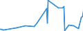 KN 84313910 /Exporte /Einheit = Preise (Euro/Tonne) /Partnerland: Ehem.jug.rep.mazed /Meldeland: Europäische Union /84313910:Teile von Walzwerkmaschinen der Unterpos. 8428.90.30, A.n.g.