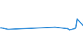 KN 84313910 /Exporte /Einheit = Preise (Euro/Tonne) /Partnerland: Guinea /Meldeland: Europäische Union /84313910:Teile von Walzwerkmaschinen der Unterpos. 8428.90.30, A.n.g.