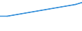 KN 84313910 /Exporte /Einheit = Preise (Euro/Tonne) /Partnerland: Elfenbeink. /Meldeland: Europäische Union /84313910:Teile von Walzwerkmaschinen der Unterpos. 8428.90.30, A.n.g.