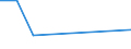 KN 84313910 /Exporte /Einheit = Preise (Euro/Tonne) /Partnerland: Benin /Meldeland: Europäische Union /84313910:Teile von Walzwerkmaschinen der Unterpos. 8428.90.30, A.n.g.