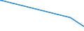 KN 84313910 /Exporte /Einheit = Preise (Euro/Tonne) /Partnerland: Aethiopien /Meldeland: Europäische Union /84313910:Teile von Walzwerkmaschinen der Unterpos. 8428.90.30, A.n.g.