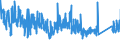 KN 84314300 /Exporte /Einheit = Preise (Euro/Tonne) /Partnerland: Italien /Meldeland: Eur27_2020 /84314300:Teile von Bohrmaschinen Oder Tiefbohrgeräten der Unterpos. 8430.41 Oder 8430.49, A.n.g.