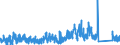 KN 84314300 /Exporte /Einheit = Preise (Euro/Tonne) /Partnerland: Daenemark /Meldeland: Eur27_2020 /84314300:Teile von Bohrmaschinen Oder Tiefbohrgeräten der Unterpos. 8430.41 Oder 8430.49, A.n.g.