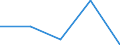 KN 84314300 /Exporte /Einheit = Preise (Euro/Tonne) /Partnerland: Faeroer /Meldeland: Eur27 /84314300:Teile von Bohrmaschinen Oder Tiefbohrgeräten der Unterpos. 8430.41 Oder 8430.49, A.n.g.