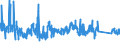 KN 84314300 /Exporte /Einheit = Preise (Euro/Tonne) /Partnerland: Schweden /Meldeland: Eur27_2020 /84314300:Teile von Bohrmaschinen Oder Tiefbohrgeräten der Unterpos. 8430.41 Oder 8430.49, A.n.g.