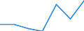 KN 8431 /Exporte /Einheit = Preise (Euro/Tonne) /Partnerland: Schweiz /Meldeland: Eur27 /8431:Teile, Erkennbar Ausschließlich Oder Hauptsächlich für Maschinen, Apparate und Geräte der Pos. 8425 bis 8430 Bestimmt, A.n.g.