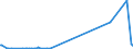 KN 8431 /Exporte /Einheit = Preise (Euro/Tonne) /Partnerland: Vatikanstadt /Meldeland: Europäische Union /8431:Teile, Erkennbar Ausschließlich Oder Hauptsächlich für Maschinen, Apparate und Geräte der Pos. 8425 bis 8430 Bestimmt, A.n.g.