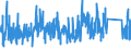 KN 8431 /Exporte /Einheit = Preise (Euro/Tonne) /Partnerland: Aserbaidschan /Meldeland: Eur27_2020 /8431:Teile, Erkennbar Ausschließlich Oder Hauptsächlich für Maschinen, Apparate und Geräte der Pos. 8425 bis 8430 Bestimmt, A.n.g.