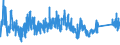 KN 8431 /Exporte /Einheit = Preise (Euro/Tonne) /Partnerland: Kasachstan /Meldeland: Eur27_2020 /8431:Teile, Erkennbar Ausschließlich Oder Hauptsächlich für Maschinen, Apparate und Geräte der Pos. 8425 bis 8430 Bestimmt, A.n.g.