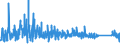 KN 8431 /Exporte /Einheit = Preise (Euro/Tonne) /Partnerland: Elfenbeink. /Meldeland: Eur27_2020 /8431:Teile, Erkennbar Ausschließlich Oder Hauptsächlich für Maschinen, Apparate und Geräte der Pos. 8425 bis 8430 Bestimmt, A.n.g.