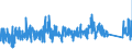 KN 8431 /Exporte /Einheit = Preise (Euro/Tonne) /Partnerland: Nigeria /Meldeland: Eur27_2020 /8431:Teile, Erkennbar Ausschließlich Oder Hauptsächlich für Maschinen, Apparate und Geräte der Pos. 8425 bis 8430 Bestimmt, A.n.g.