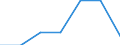 KN 84321010 /Exporte /Einheit = Preise (Euro/Bes. Maßeinheiten) /Partnerland: Schweiz /Meldeland: Europäische Union /84321010:Scharpflge fr die Landwirtschaft und Forstwirtschaft Oder den Gartenbau