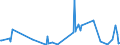 KN 84321010 /Exporte /Einheit = Preise (Euro/Bes. Maßeinheiten) /Partnerland: Tuerkei /Meldeland: Europäische Union /84321010:Scharpflge fr die Landwirtschaft und Forstwirtschaft Oder den Gartenbau