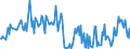 KN 84321010 /Exporte /Einheit = Preise (Euro/Bes. Maßeinheiten) /Partnerland: Slowakei /Meldeland: Europäische Union /84321010:Scharpflge fr die Landwirtschaft und Forstwirtschaft Oder den Gartenbau