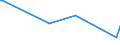 KN 84321010 /Exporte /Einheit = Preise (Euro/Bes. Maßeinheiten) /Partnerland: Sierra Leone /Meldeland: Europäische Union /84321010:Scharpflge fr die Landwirtschaft und Forstwirtschaft Oder den Gartenbau