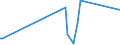 KN 84321010 /Exporte /Einheit = Preise (Euro/Bes. Maßeinheiten) /Partnerland: Aethiopien /Meldeland: Europäische Union /84321010:Scharpflge fr die Landwirtschaft und Forstwirtschaft Oder den Gartenbau