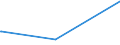 KN 84321010 /Exporte /Einheit = Preise (Euro/Bes. Maßeinheiten) /Partnerland: Somalia /Meldeland: Europäische Union /84321010:Scharpflge fr die Landwirtschaft und Forstwirtschaft Oder den Gartenbau