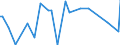 KN 84321010 /Exporte /Einheit = Preise (Euro/Bes. Maßeinheiten) /Partnerland: Kenia /Meldeland: Europäische Union /84321010:Scharpflge fr die Landwirtschaft und Forstwirtschaft Oder den Gartenbau