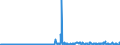 KN 84323011 /Exporte /Einheit = Preise (Euro/Bes. Maßeinheiten) /Partnerland: Oesterreich /Meldeland: Europäische Union /84323011:Einzelkorndrillger„te und Einzelkorndrillmaschinen mit Zentralantrieb, fr die Landwirtschaft und Forstwirtschaft Oder den Gartenbau