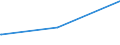 KN 84323011 /Exporte /Einheit = Preise (Euro/Bes. Maßeinheiten) /Partnerland: Burkina Faso /Meldeland: Europäische Union /84323011:Einzelkorndrillger„te und Einzelkorndrillmaschinen mit Zentralantrieb, fr die Landwirtschaft und Forstwirtschaft Oder den Gartenbau