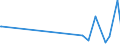 KN 84323019 /Exporte /Einheit = Preise (Euro/Bes. Maßeinheiten) /Partnerland: Dem. Rep. Kongo /Meldeland: Eur28 /84323019:S„maschinen fr die Landwirtschaft und Forstwirtschaft Oder den Gartenbau (Ausg. Einzelkorndrillger„te und Einzelkorndrillmaschinen mit Zentralantrieb)