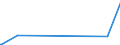 KN 84323019 /Exporte /Einheit = Preise (Euro/Bes. Maßeinheiten) /Partnerland: Eritrea /Meldeland: Eur15 /84323019:S„maschinen fr die Landwirtschaft und Forstwirtschaft Oder den Gartenbau (Ausg. Einzelkorndrillger„te und Einzelkorndrillmaschinen mit Zentralantrieb)