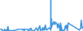 KN 84329000 /Exporte /Einheit = Preise (Euro/Tonne) /Partnerland: Liechtenstein /Meldeland: Eur27_2020 /84329000:Teile von Maschinen, Apparaten und Geräten für die Landwirtschaft und Forstwirtschaft Oder den Gartenbau, zum Bearbeiten Oder Bestellen des Bodens Sowie von Walzen für Rasenflächen Oder Sportplätze, A.n.g.