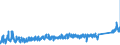 KN 84329000 /Exporte /Einheit = Preise (Euro/Tonne) /Partnerland: Rumaenien /Meldeland: Eur27_2020 /84329000:Teile von Maschinen, Apparaten und Geräten für die Landwirtschaft und Forstwirtschaft Oder den Gartenbau, zum Bearbeiten Oder Bestellen des Bodens Sowie von Walzen für Rasenflächen Oder Sportplätze, A.n.g.