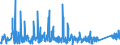 KN 84329000 /Exporte /Einheit = Preise (Euro/Tonne) /Partnerland: Kasachstan /Meldeland: Eur27_2020 /84329000:Teile von Maschinen, Apparaten und Geräten für die Landwirtschaft und Forstwirtschaft Oder den Gartenbau, zum Bearbeiten Oder Bestellen des Bodens Sowie von Walzen für Rasenflächen Oder Sportplätze, A.n.g.