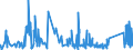 KN 84329000 /Exporte /Einheit = Preise (Euro/Tonne) /Partnerland: Usbekistan /Meldeland: Eur27_2020 /84329000:Teile von Maschinen, Apparaten und Geräten für die Landwirtschaft und Forstwirtschaft Oder den Gartenbau, zum Bearbeiten Oder Bestellen des Bodens Sowie von Walzen für Rasenflächen Oder Sportplätze, A.n.g.