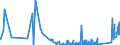 KN 84329000 /Exporte /Einheit = Preise (Euro/Tonne) /Partnerland: Kirgistan /Meldeland: Eur27_2020 /84329000:Teile von Maschinen, Apparaten und Geräten für die Landwirtschaft und Forstwirtschaft Oder den Gartenbau, zum Bearbeiten Oder Bestellen des Bodens Sowie von Walzen für Rasenflächen Oder Sportplätze, A.n.g.