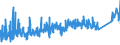 KN 84329000 /Exporte /Einheit = Preise (Euro/Tonne) /Partnerland: Kroatien /Meldeland: Eur27_2020 /84329000:Teile von Maschinen, Apparaten und Geräten für die Landwirtschaft und Forstwirtschaft Oder den Gartenbau, zum Bearbeiten Oder Bestellen des Bodens Sowie von Walzen für Rasenflächen Oder Sportplätze, A.n.g.