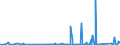 KN 84329000 /Exporte /Einheit = Preise (Euro/Tonne) /Partnerland: Sierra Leone /Meldeland: Eur27_2020 /84329000:Teile von Maschinen, Apparaten und Geräten für die Landwirtschaft und Forstwirtschaft Oder den Gartenbau, zum Bearbeiten Oder Bestellen des Bodens Sowie von Walzen für Rasenflächen Oder Sportplätze, A.n.g.