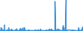 KN 84329000 /Exporte /Einheit = Preise (Euro/Tonne) /Partnerland: Ghana /Meldeland: Eur27_2020 /84329000:Teile von Maschinen, Apparaten und Geräten für die Landwirtschaft und Forstwirtschaft Oder den Gartenbau, zum Bearbeiten Oder Bestellen des Bodens Sowie von Walzen für Rasenflächen Oder Sportplätze, A.n.g.