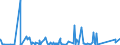 KN 84329000 /Exporte /Einheit = Preise (Euro/Tonne) /Partnerland: Benin /Meldeland: Eur27_2020 /84329000:Teile von Maschinen, Apparaten und Geräten für die Landwirtschaft und Forstwirtschaft Oder den Gartenbau, zum Bearbeiten Oder Bestellen des Bodens Sowie von Walzen für Rasenflächen Oder Sportplätze, A.n.g.