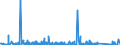 KN 84329000 /Exporte /Einheit = Preise (Euro/Tonne) /Partnerland: Nigeria /Meldeland: Eur27_2020 /84329000:Teile von Maschinen, Apparaten und Geräten für die Landwirtschaft und Forstwirtschaft Oder den Gartenbau, zum Bearbeiten Oder Bestellen des Bodens Sowie von Walzen für Rasenflächen Oder Sportplätze, A.n.g.