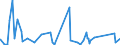 KN 84329000 /Exporte /Einheit = Preise (Euro/Tonne) /Partnerland: S.tome /Meldeland: Eur27_2020 /84329000:Teile von Maschinen, Apparaten und Geräten für die Landwirtschaft und Forstwirtschaft Oder den Gartenbau, zum Bearbeiten Oder Bestellen des Bodens Sowie von Walzen für Rasenflächen Oder Sportplätze, A.n.g.