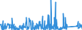 KN 84329000 /Exporte /Einheit = Preise (Euro/Tonne) /Partnerland: Aethiopien /Meldeland: Eur27_2020 /84329000:Teile von Maschinen, Apparaten und Geräten für die Landwirtschaft und Forstwirtschaft Oder den Gartenbau, zum Bearbeiten Oder Bestellen des Bodens Sowie von Walzen für Rasenflächen Oder Sportplätze, A.n.g.