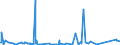 KN 84329000 /Exporte /Einheit = Preise (Euro/Tonne) /Partnerland: Dschibuti /Meldeland: Eur27_2020 /84329000:Teile von Maschinen, Apparaten und Geräten für die Landwirtschaft und Forstwirtschaft Oder den Gartenbau, zum Bearbeiten Oder Bestellen des Bodens Sowie von Walzen für Rasenflächen Oder Sportplätze, A.n.g.