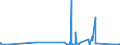 KN 84329000 /Exporte /Einheit = Preise (Euro/Tonne) /Partnerland: Somalia /Meldeland: Eur27_2020 /84329000:Teile von Maschinen, Apparaten und Geräten für die Landwirtschaft und Forstwirtschaft Oder den Gartenbau, zum Bearbeiten Oder Bestellen des Bodens Sowie von Walzen für Rasenflächen Oder Sportplätze, A.n.g.