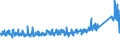 KN 84331151 /Exporte /Einheit = Preise (Euro/Bes. Maßeinheiten) /Partnerland: Ver.koenigreich /Meldeland: Eur27_2020 /84331151:Rasenmäher mit Verbrennungsmotor und Horizontal Rotierendem Schneidwerk, Selbstfahrend, mit Sitz