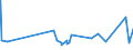 KN 84331151 /Exporte /Einheit = Preise (Euro/Bes. Maßeinheiten) /Partnerland: Liechtenstein /Meldeland: Eur27_2020 /84331151:Rasenmäher mit Verbrennungsmotor und Horizontal Rotierendem Schneidwerk, Selbstfahrend, mit Sitz