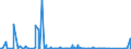 KN 84331190 /Exporte /Einheit = Preise (Euro/Bes. Maßeinheiten) /Partnerland: Island /Meldeland: Eur27_2020 /84331190:Rasenmäher mit Verbrennungsmotor und Horizontal Rotierendem Schneidwerk, Nicht Selbstfahrend