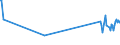 KN 84331190 /Exporte /Einheit = Preise (Euro/Bes. Maßeinheiten) /Partnerland: Liechtenstein /Meldeland: Eur27_2020 /84331190:Rasenmäher mit Verbrennungsmotor und Horizontal Rotierendem Schneidwerk, Nicht Selbstfahrend