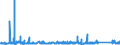 KN 84331190 /Exporte /Einheit = Preise (Euro/Bes. Maßeinheiten) /Partnerland: Estland /Meldeland: Eur27_2020 /84331190:Rasenmäher mit Verbrennungsmotor und Horizontal Rotierendem Schneidwerk, Nicht Selbstfahrend