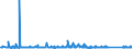 KN 84331190 /Exporte /Einheit = Preise (Euro/Bes. Maßeinheiten) /Partnerland: Lettland /Meldeland: Eur27_2020 /84331190:Rasenmäher mit Verbrennungsmotor und Horizontal Rotierendem Schneidwerk, Nicht Selbstfahrend